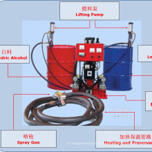 high pressure polyurethane foam machine